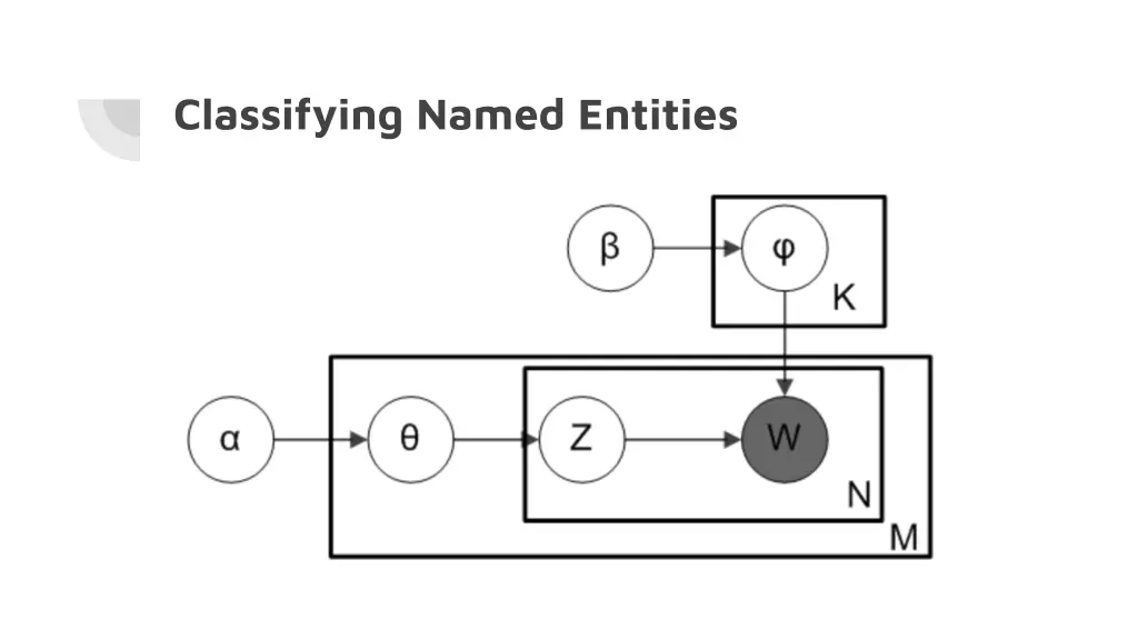 classifying named entities 2