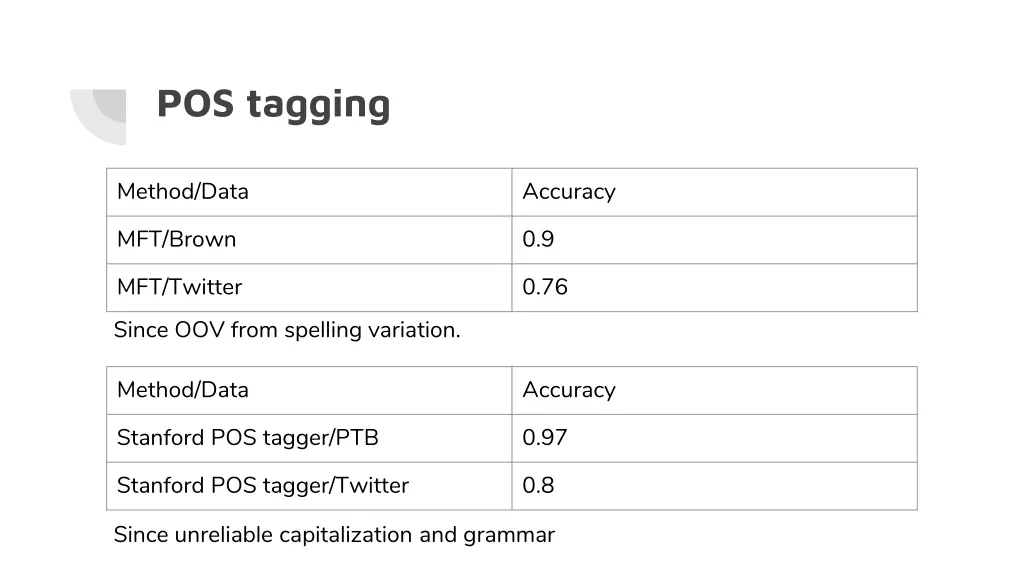 pos tagging