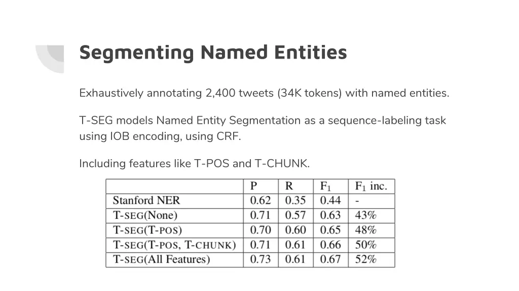 segmenting named entities