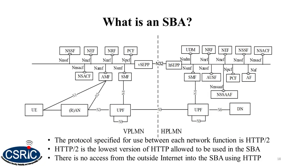 what is an sba