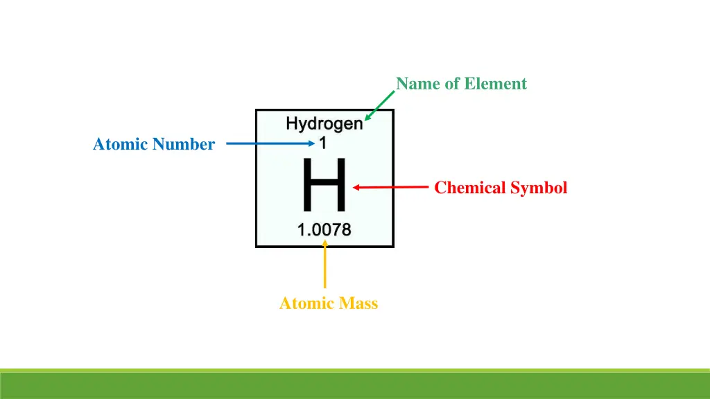 name of element