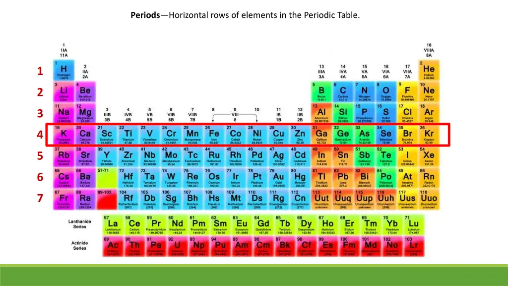 periods horizontal rows of elements