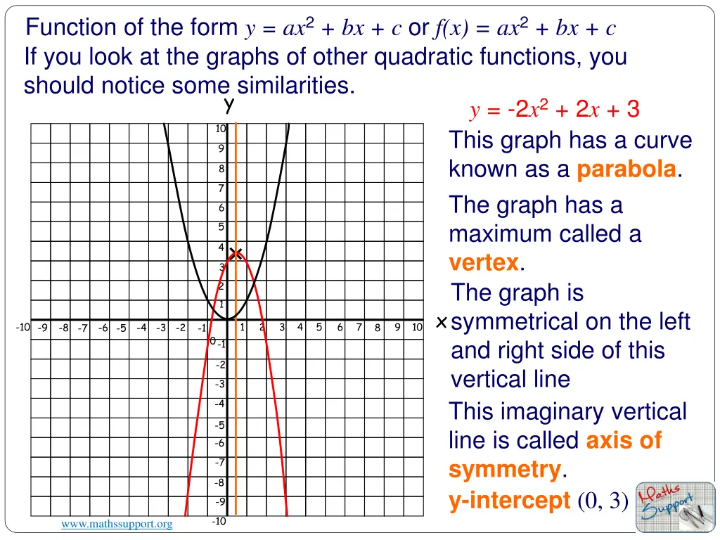 function of the form 2