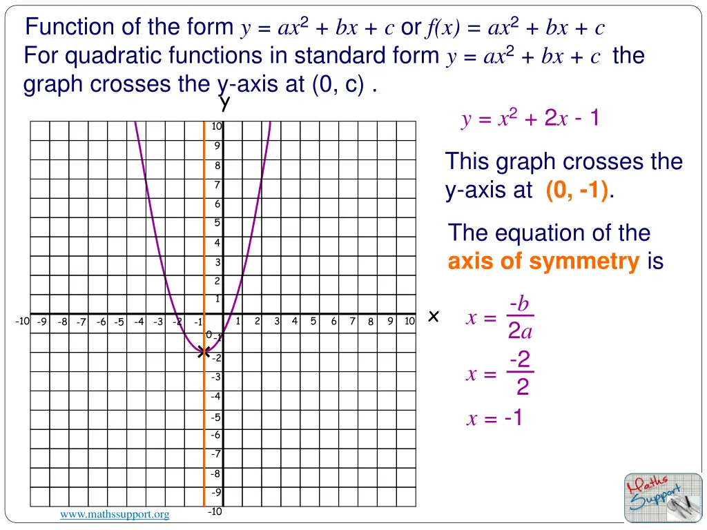 function of the form 3
