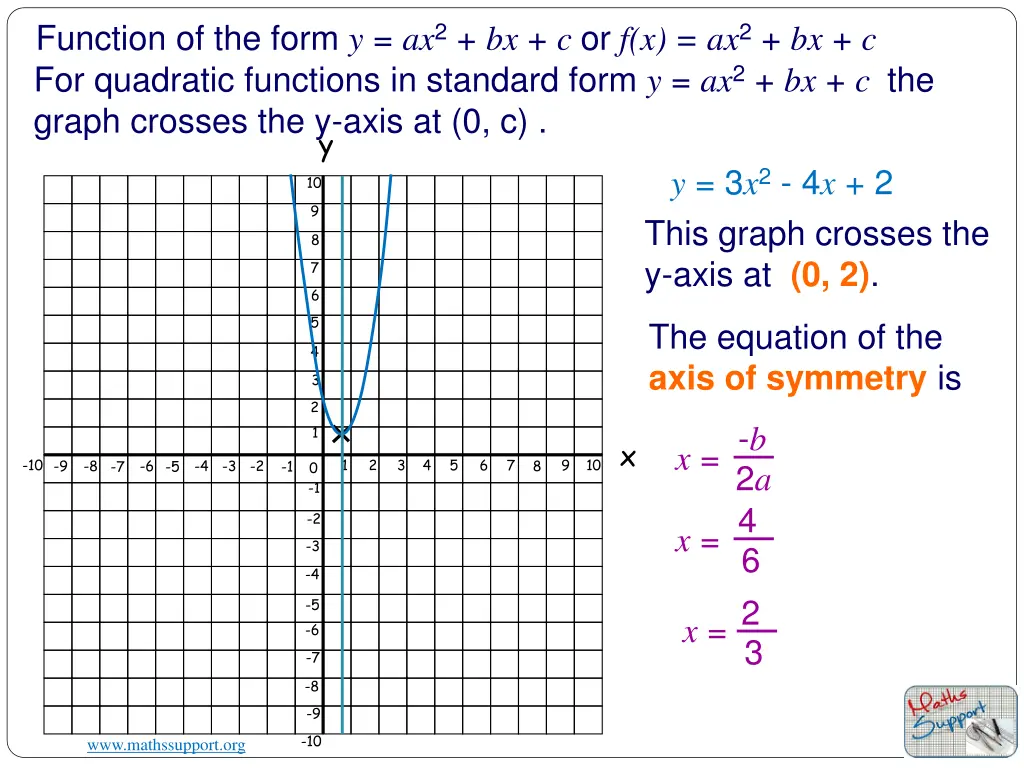 function of the form 4