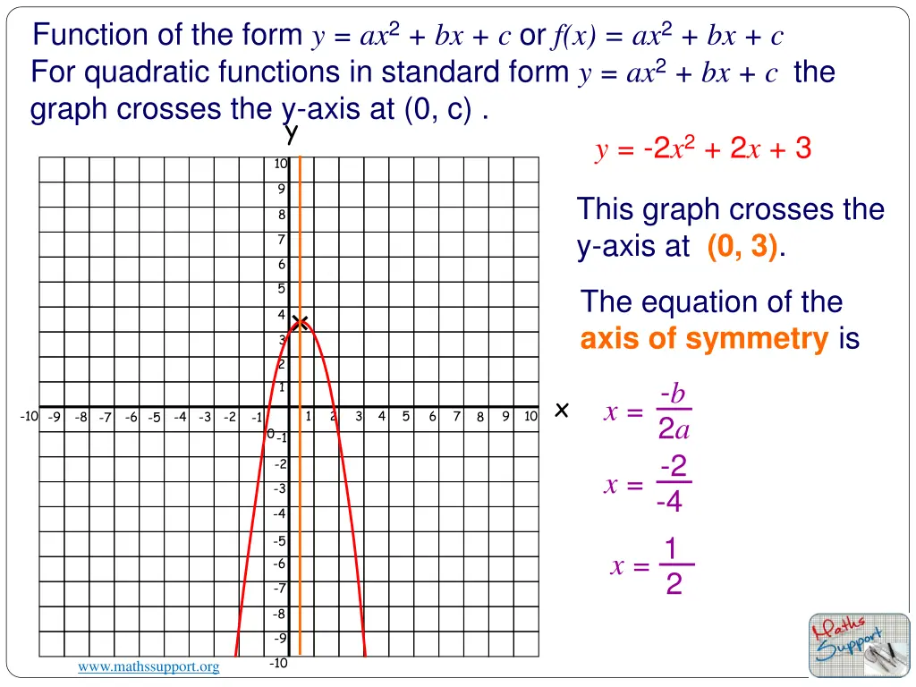 function of the form 5