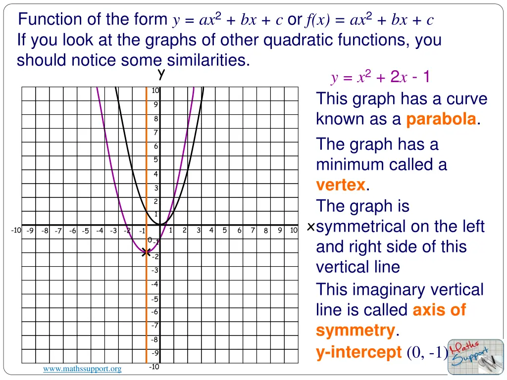 function of the form