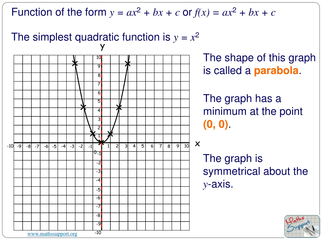 function of the form y ax 2 bx c or f x ax 2 bx c