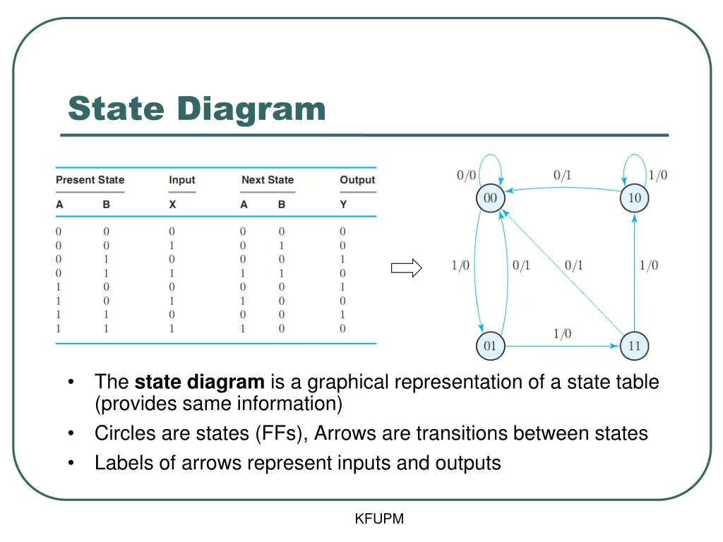 state diagram