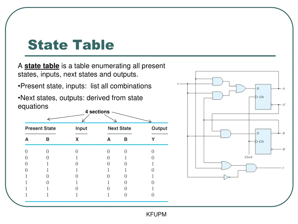 state table