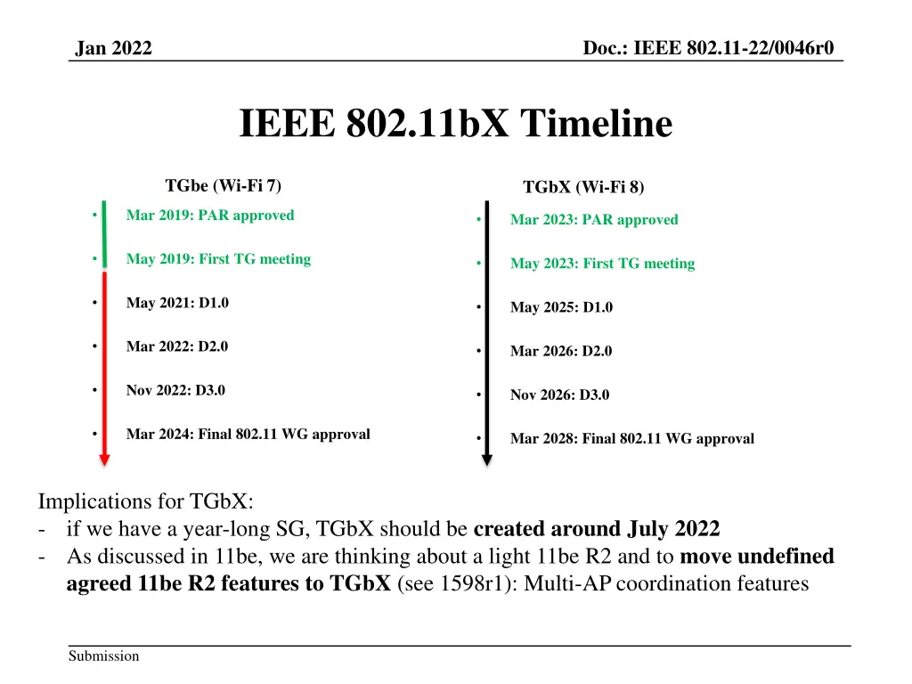 doc ieee 802 11 22 0046r0 4