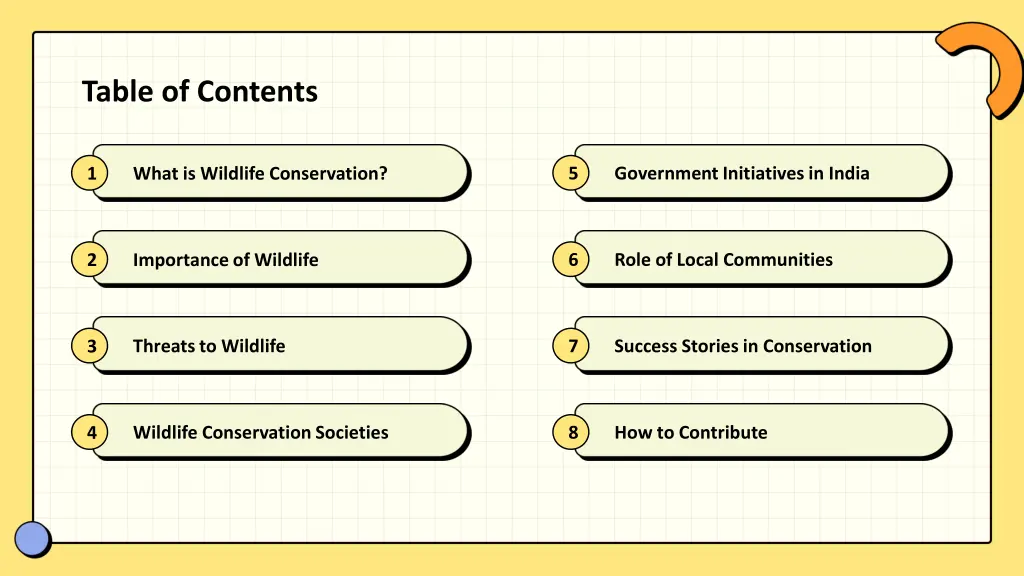 table of contents