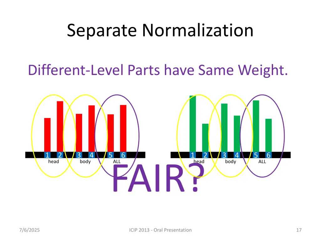 separate normalization 2