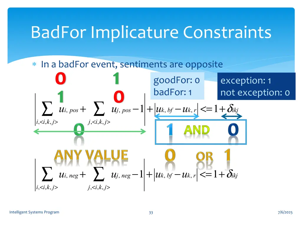 badfor implicature constraints