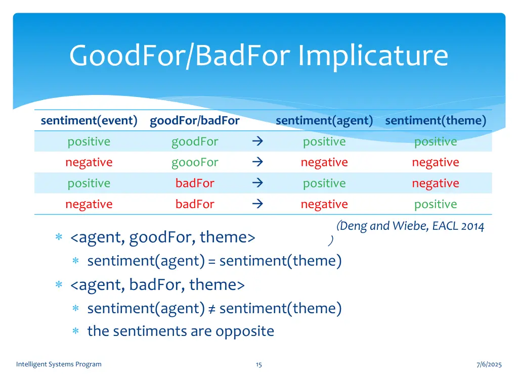 goodfor badfor implicature 1