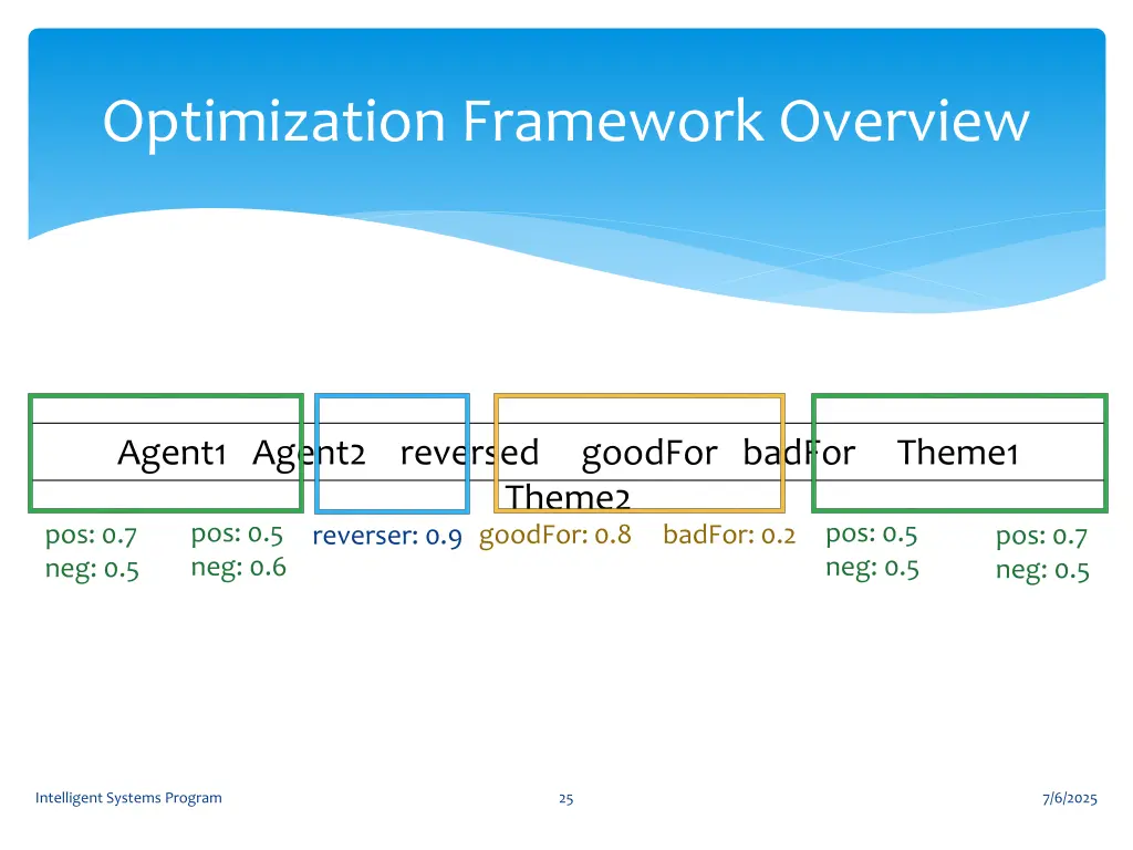 optimization framework overview 1