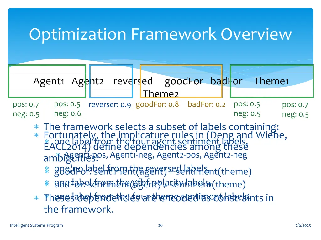 optimization framework overview 2