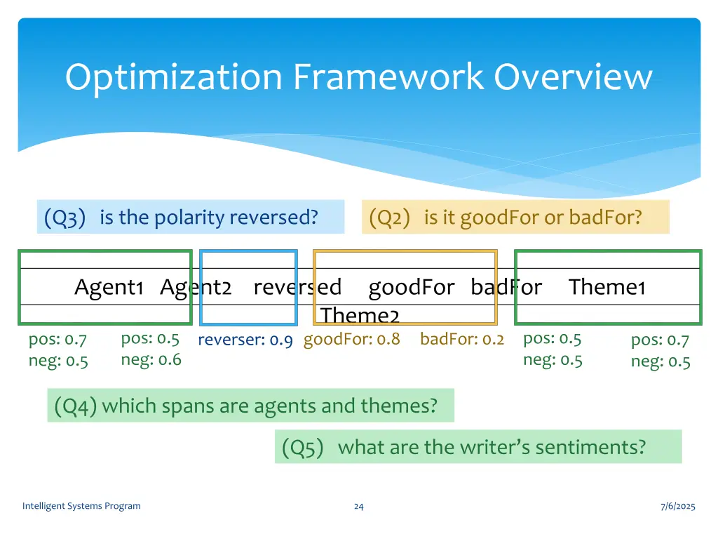 optimization framework overview