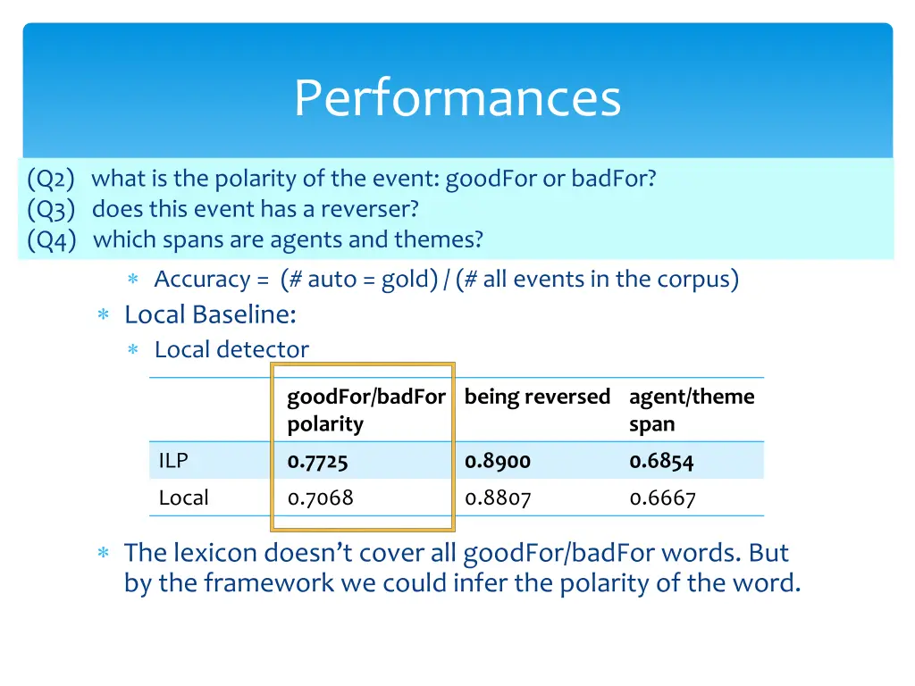performances