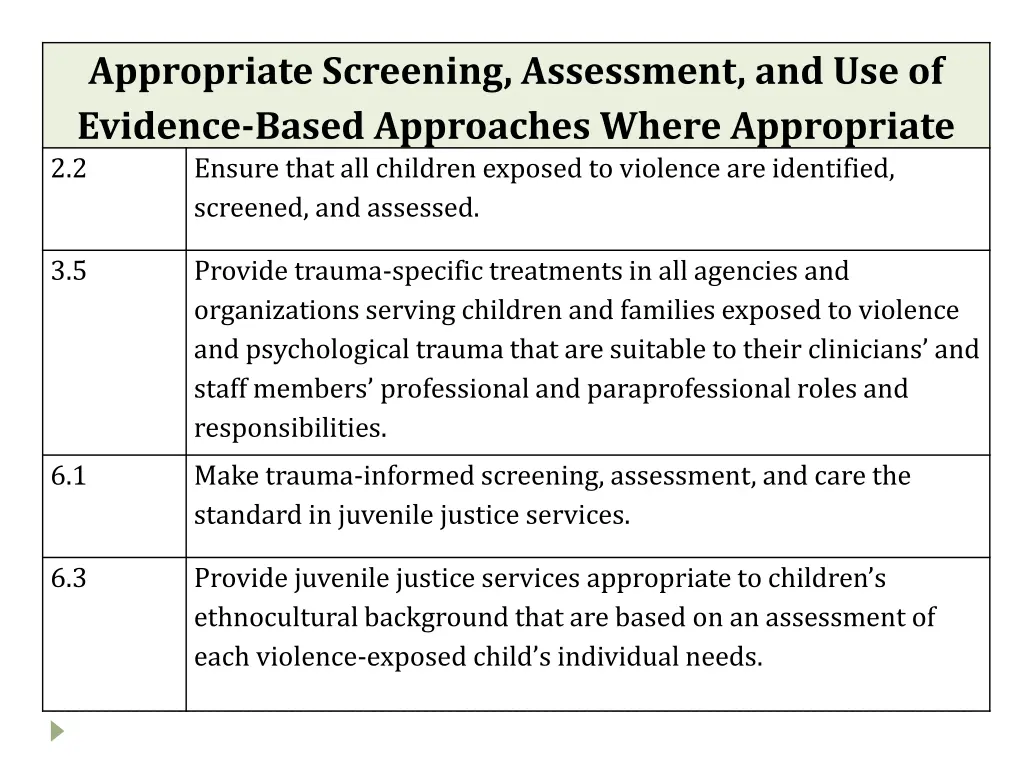 appropriate screening assessment