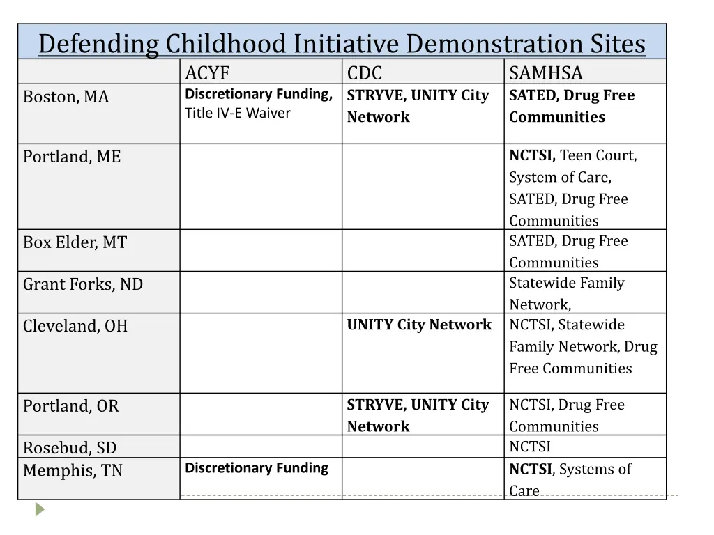defending childhood initiative demonstration