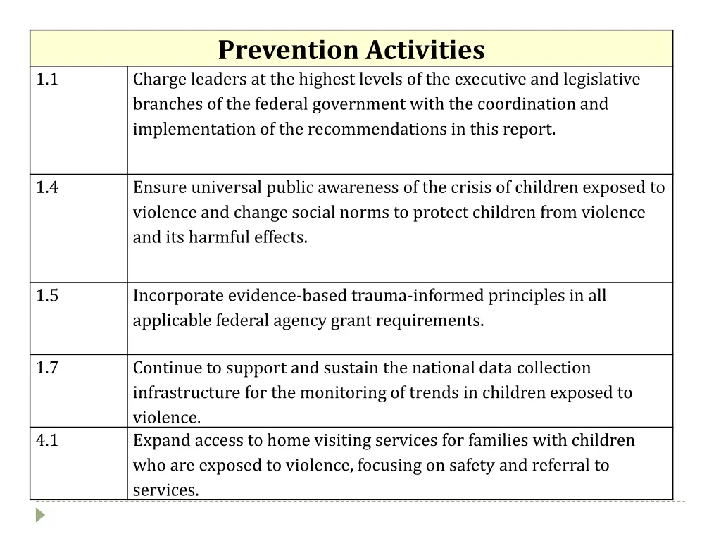 prevention activities charge leaders