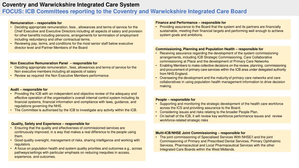 coventry and warwickshire integrated care system 2