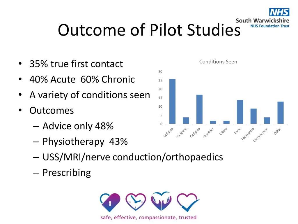 outcome of pilot studies