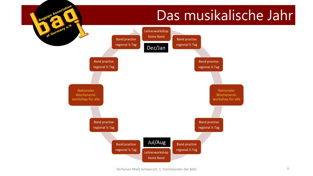 das musikalische jahr