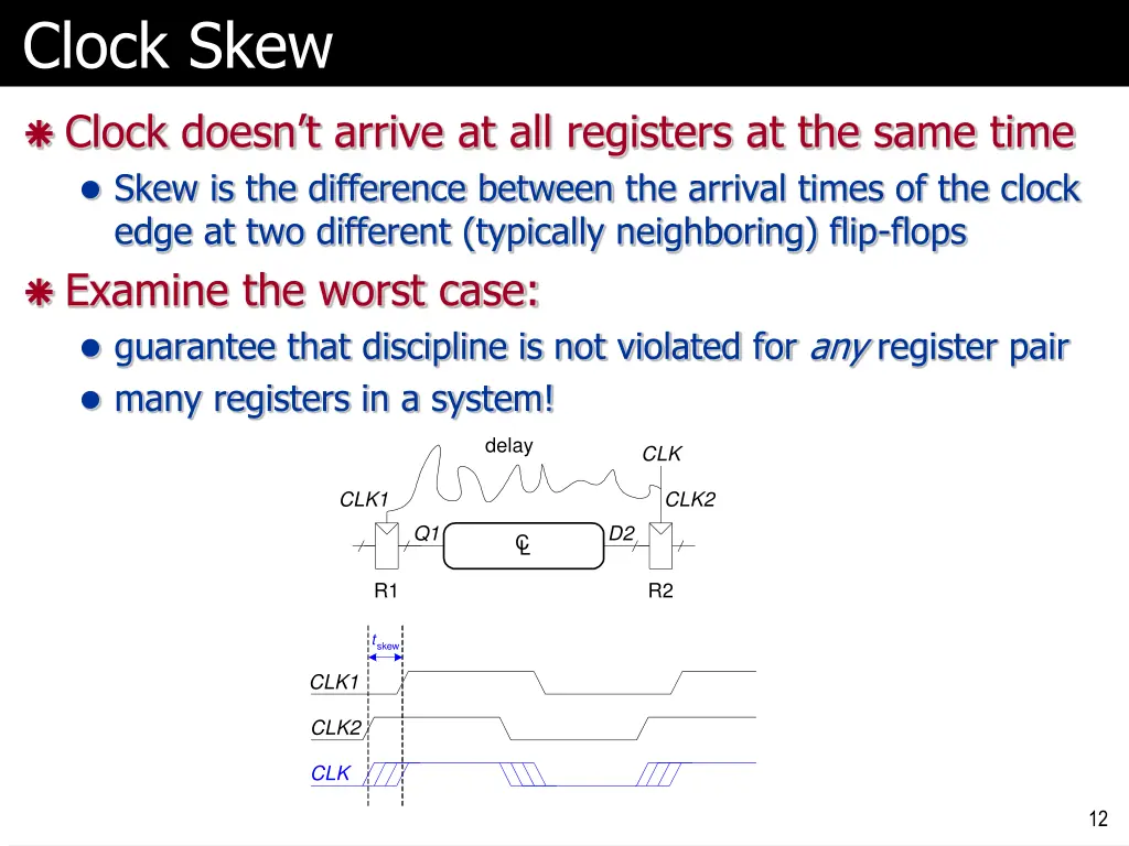 clock skew