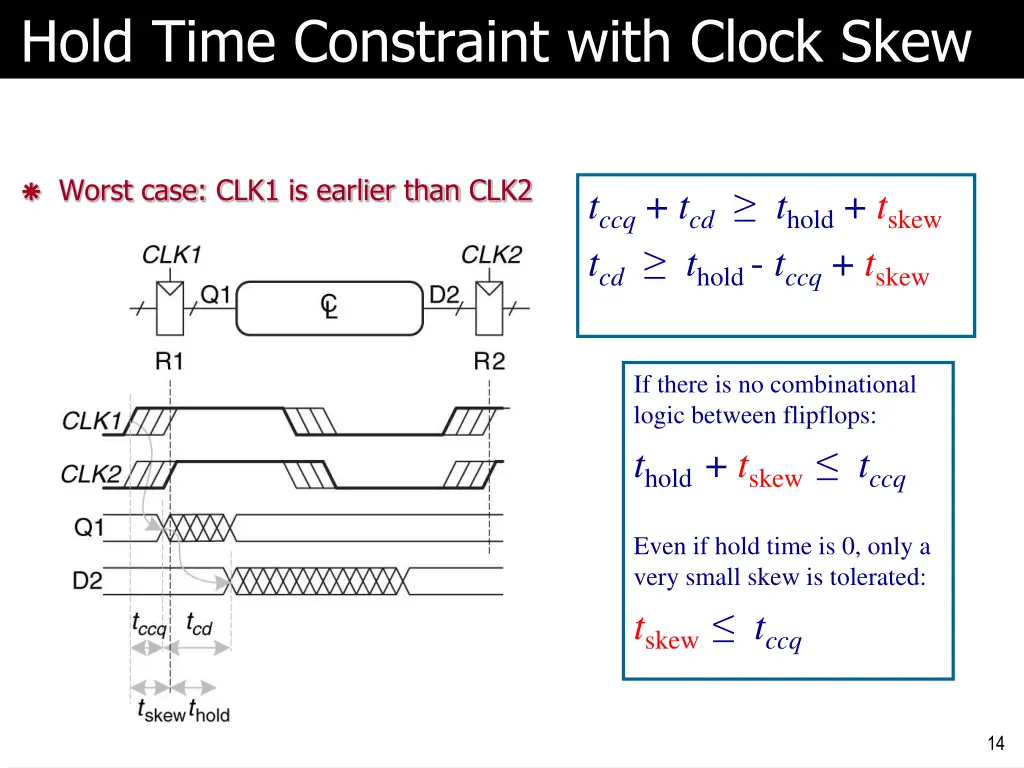 hold time constraint with clock skew