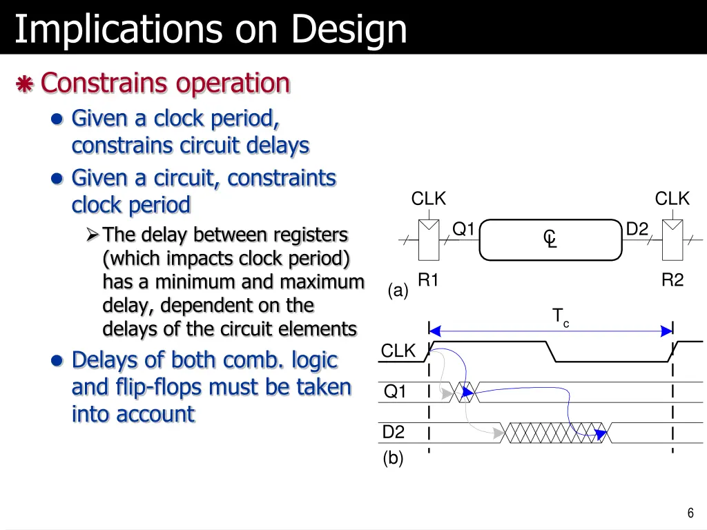 implications on design