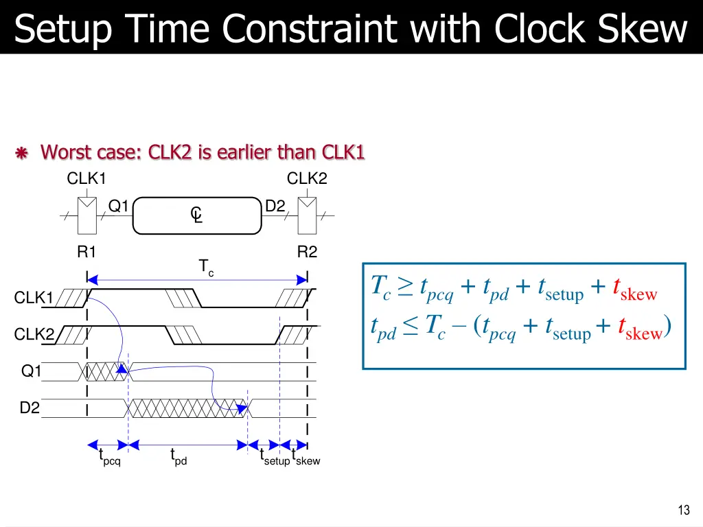 setup time constraint with clock skew