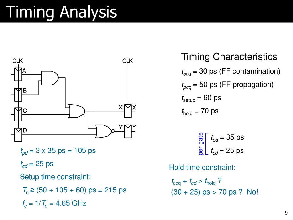 timing analysis