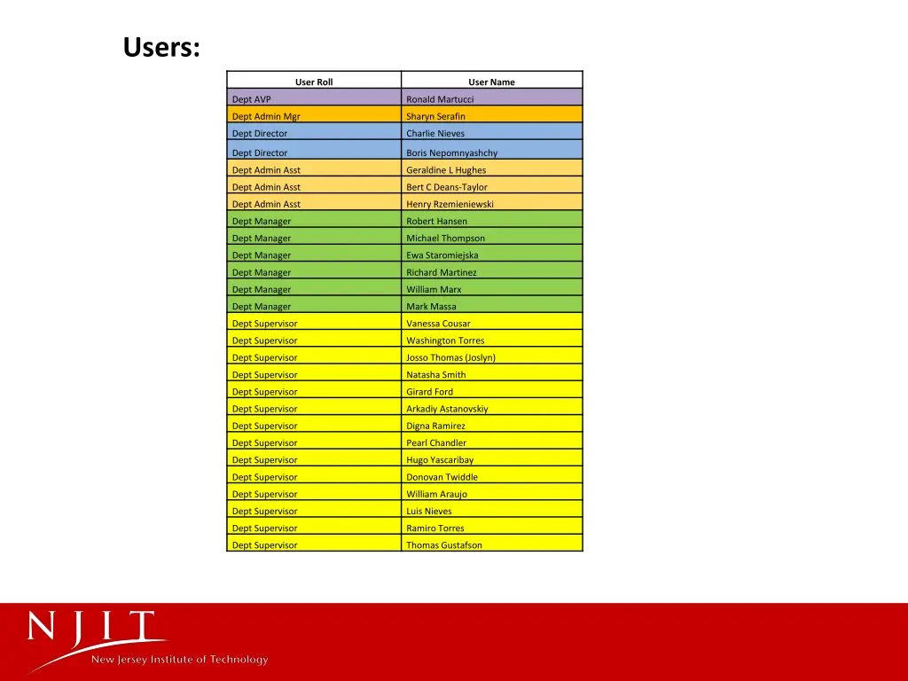users