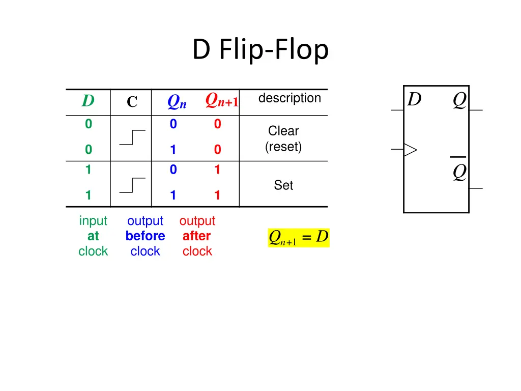 d flip flop