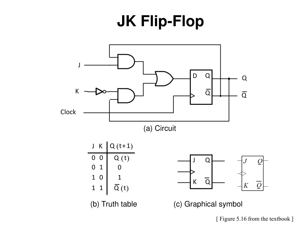 jk flip flop