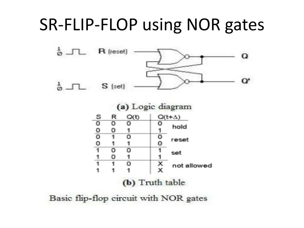 sr flip flop using nor gates