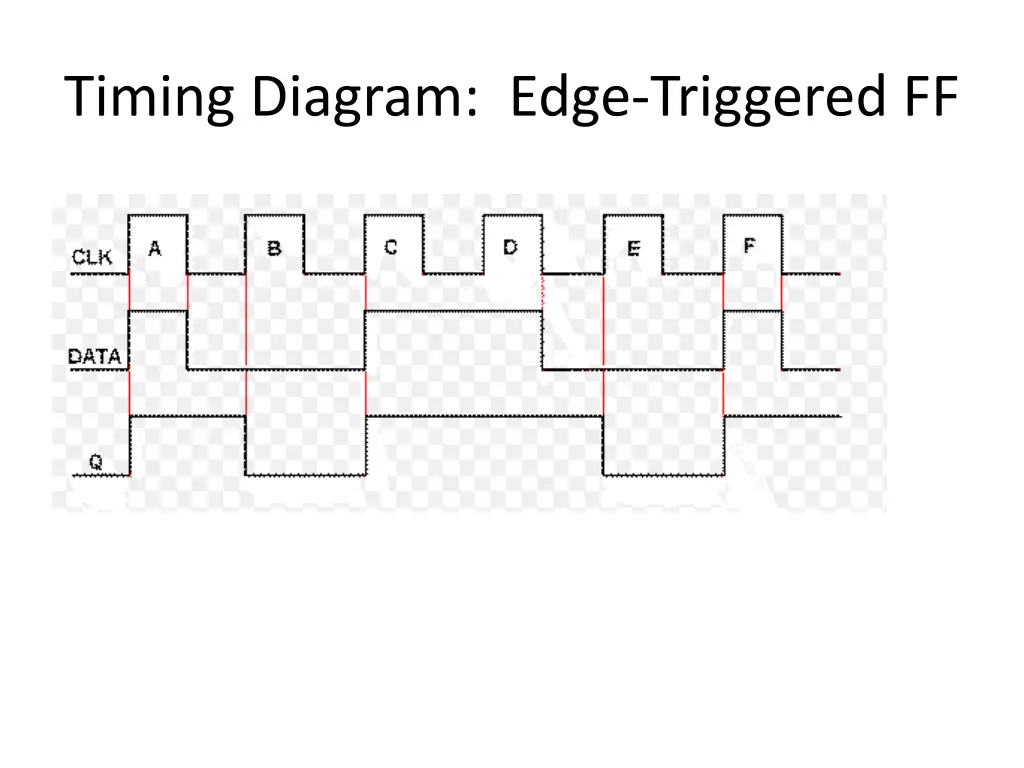 timing diagram edge triggered ff