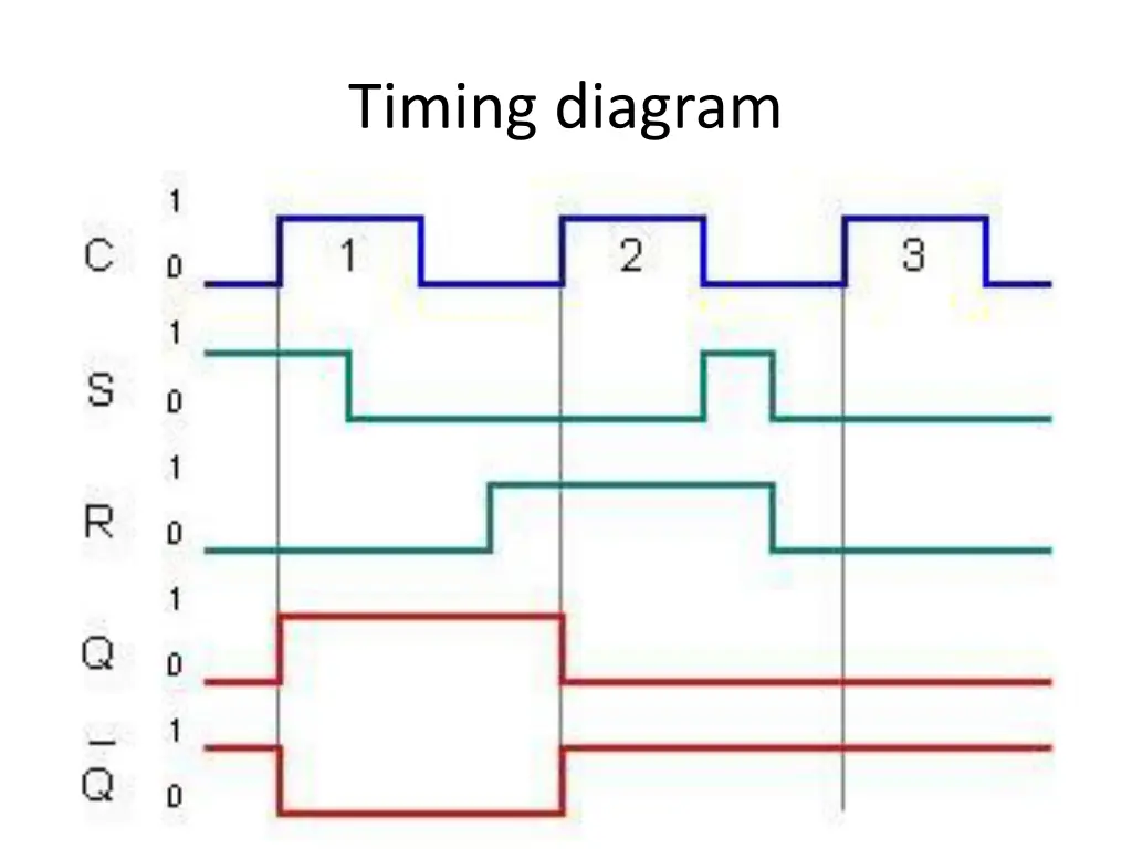 timing diagram