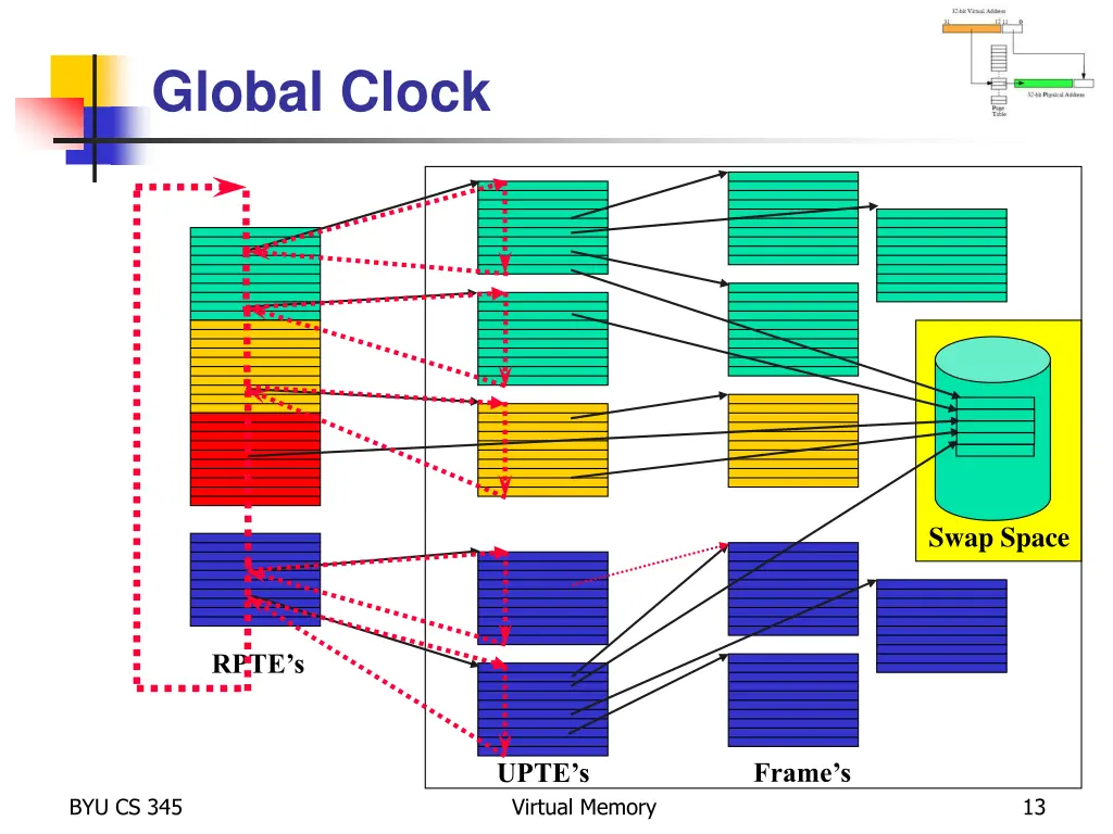 global clock