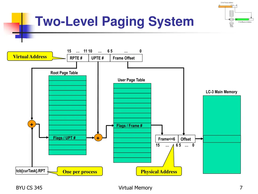 two level paging system