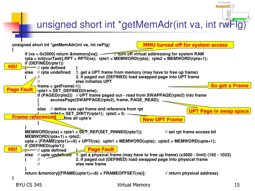 unsigned short int getmemadr int va int rwflg