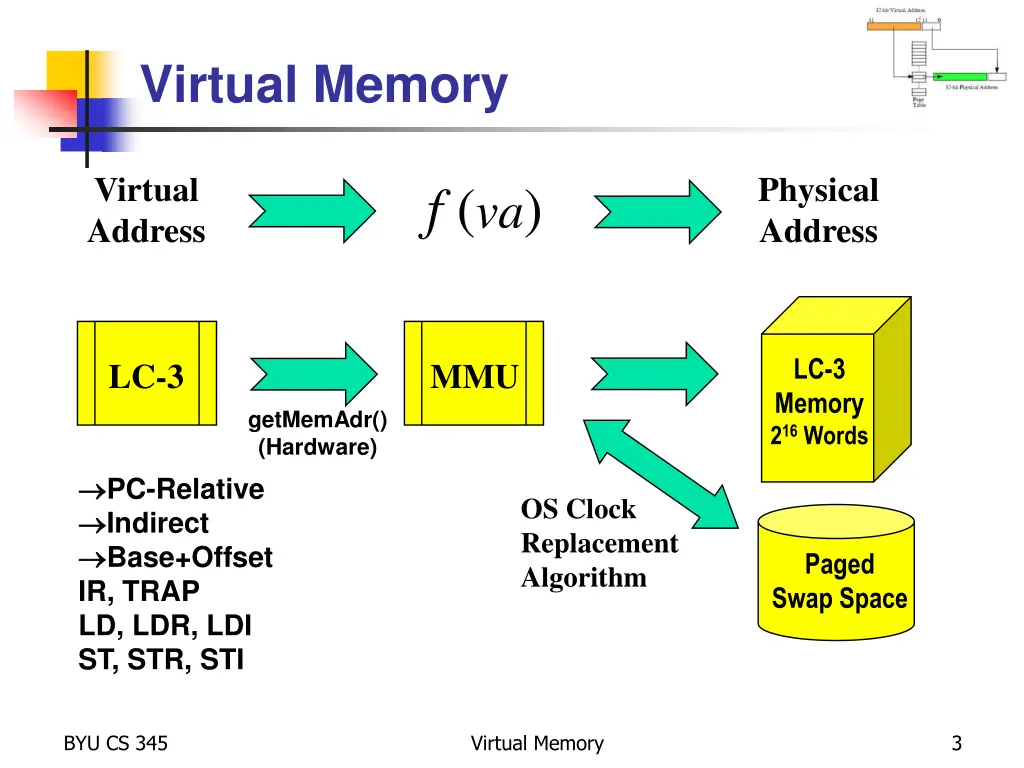 virtual memory