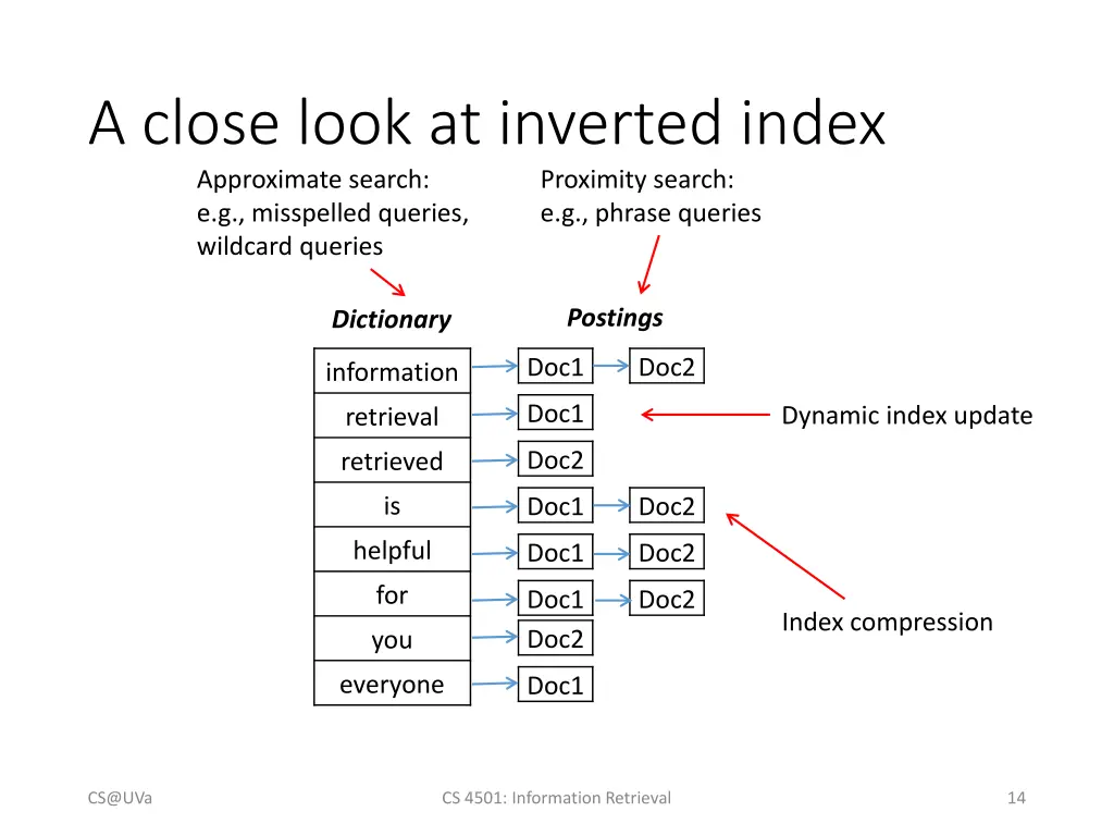 a close look at inverted index approximate search