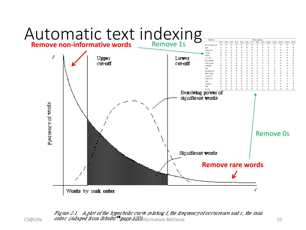 automatic text indexing remove non informative