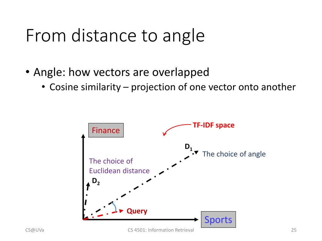 from distance to angle