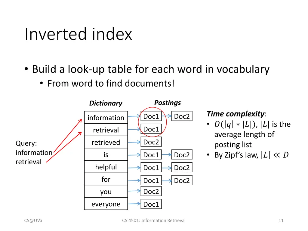 inverted index