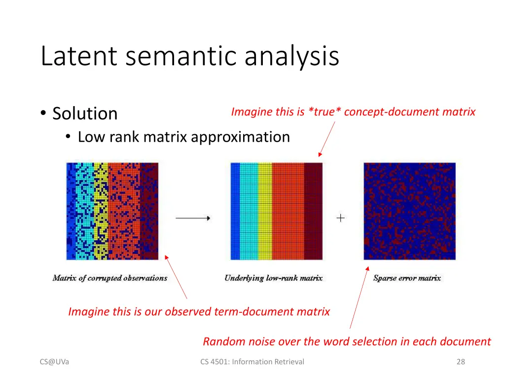 latent semantic analysis