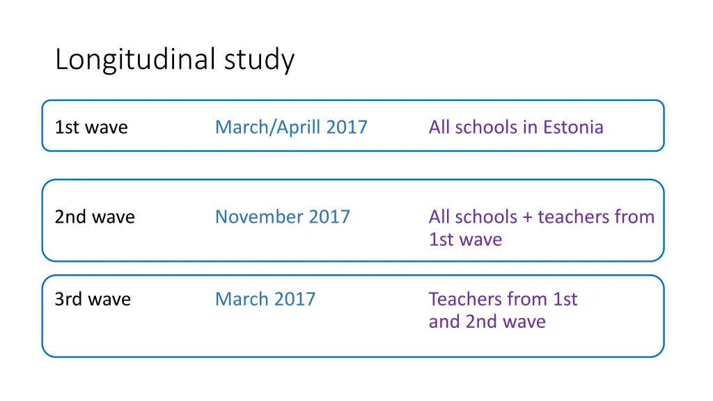 longitudinal study